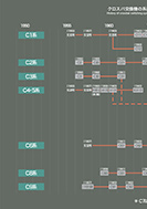 クロスバ交換機の系譜のPDF画像一部
