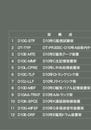 D10交換機展示架名称一覧のPDF画像一部