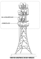 1980年頃の通信用鉄塔のPDF画像の一部