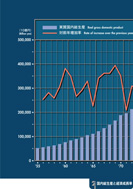 国内総生産と経済成長率のPDF画像
