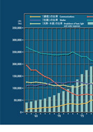 家庭の消費支出と通信費の割合のPDF画像