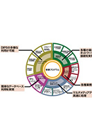 DIPSソフトウェア技術開発の系譜のPDF画像の一部