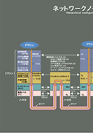 ネットワークノードの階層構成のPDF画像の一部