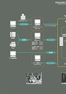 DREAMSシステム構成図のPDF画像の一部