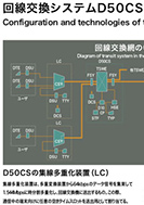回線交換システムD50CSの構成と技術のPDF画像の一部