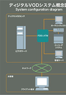 ディジタルVODシステム概念図のPDF画像の一部