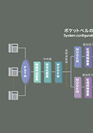 ポケットベルのシステム構成図のPDF画像の一部
