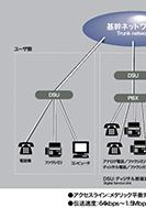 大規模ユーザのネットワークのPDF画像の一部