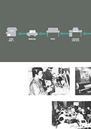 電報中継機械化時代の電報業務の流れのPDF画像の一部